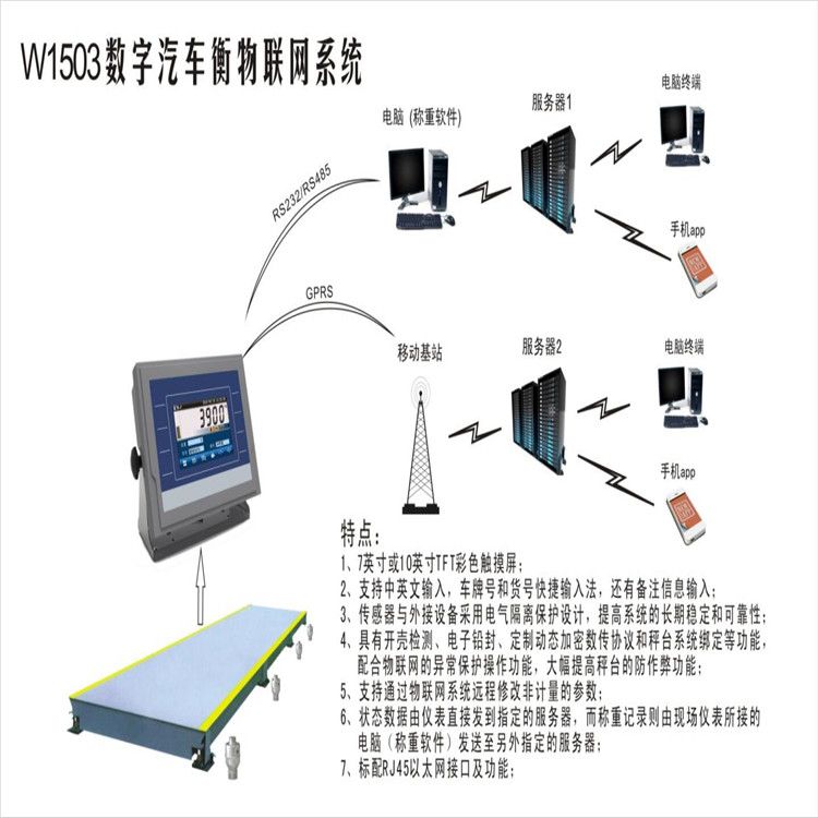 無人值守稱重管理系統的使用，